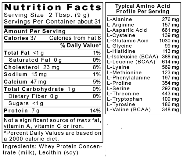 Whey Peptein, Premier