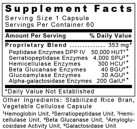 Digestase-SP, Premier